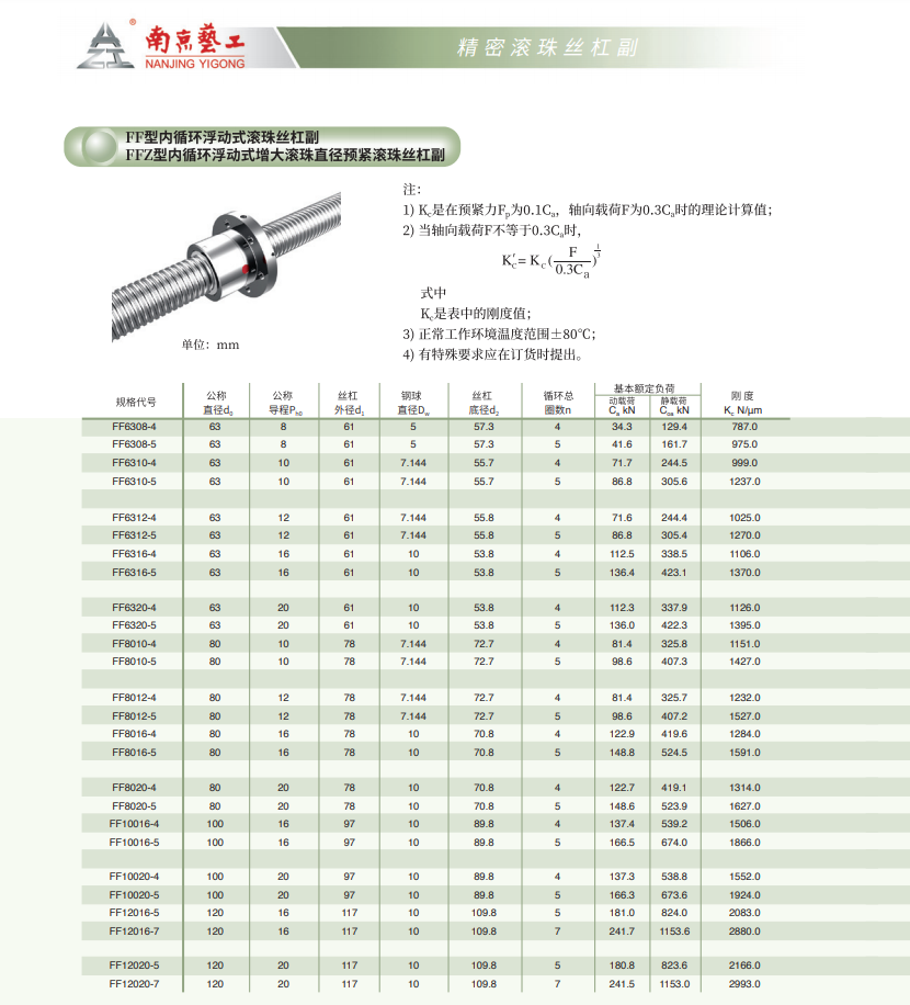 China Arts and Crafts FFB2506 Internal Circulation Floating Displacement Lead Ball Screw Pair