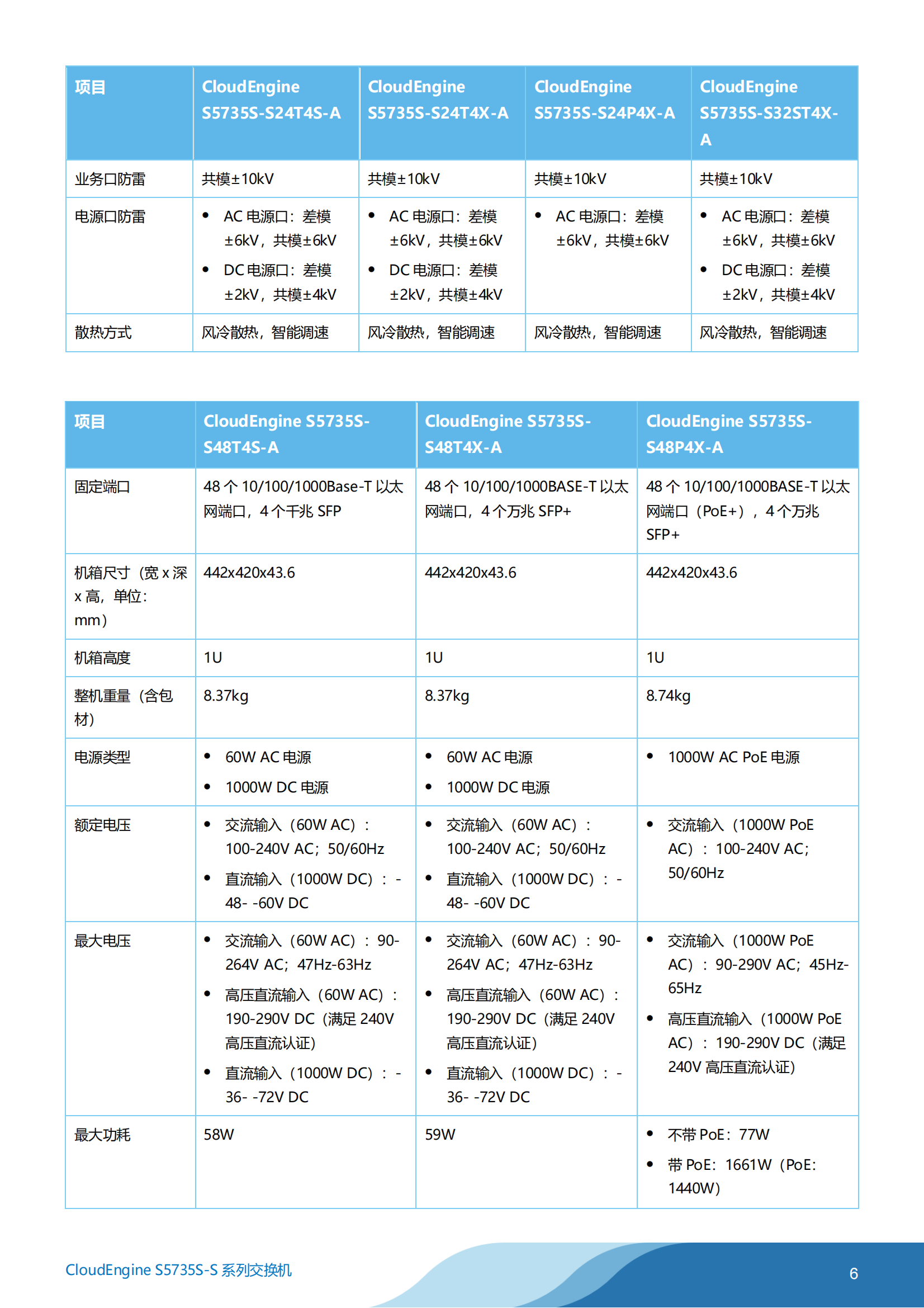 The detailed parameters of the S5735S-S24P4X-A full gigabit three-layer core switch are described in the following details