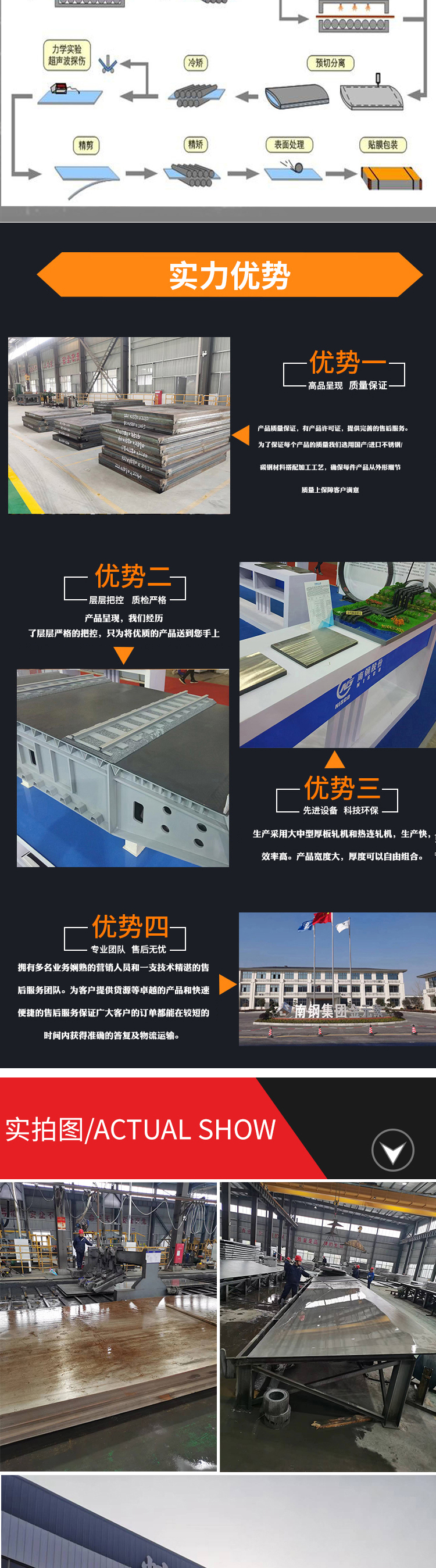 Chemical anti-corrosion material production plant bimetallic stainless steel composite sheet metal elements