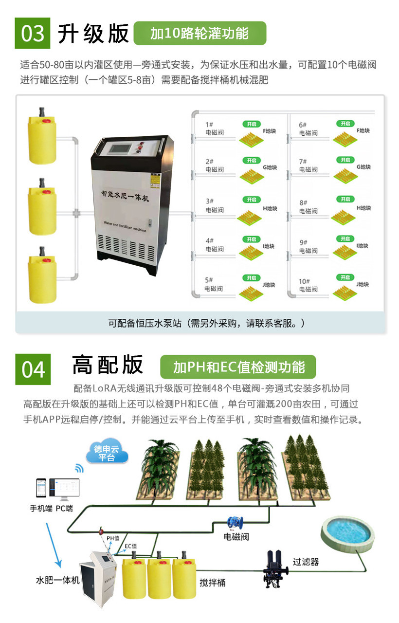 Water and fertilizer integrated machine, drip irrigation and fertilizer flushing device, fully automatic tea garden, orchard, greenhouse, greenhouse, and fertilizer suction device for sprinkler irrigation of farmland