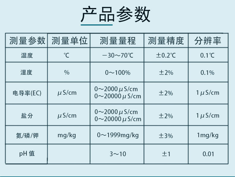 Agriculture, forestry, animal husbandry, and animal husbandry Electrical conductivity Soil pH sensor Acidity and alkalinity detector Temperature and humidity recorder