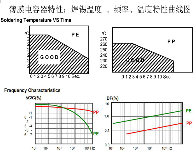 Block safety capacitor CL21X-104J-100V full series metallized correction capacitor thin film capacitor