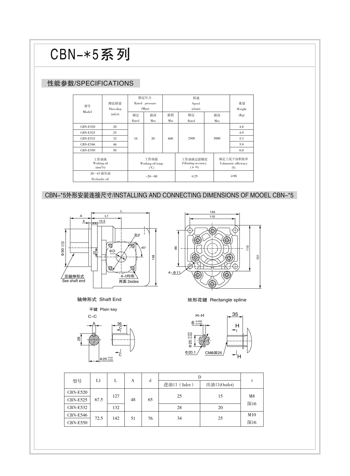 CBN320MER (M20X1.5-M18X1.5) Hydraulic Gear Pump SKBTFLUID