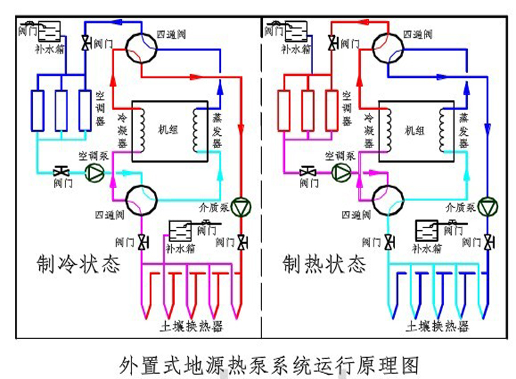 Ground source heat pump temperature monitoring system temperature measurement hole temperature sensing cable heat exchange well temperature measurement probe ground temperature detector