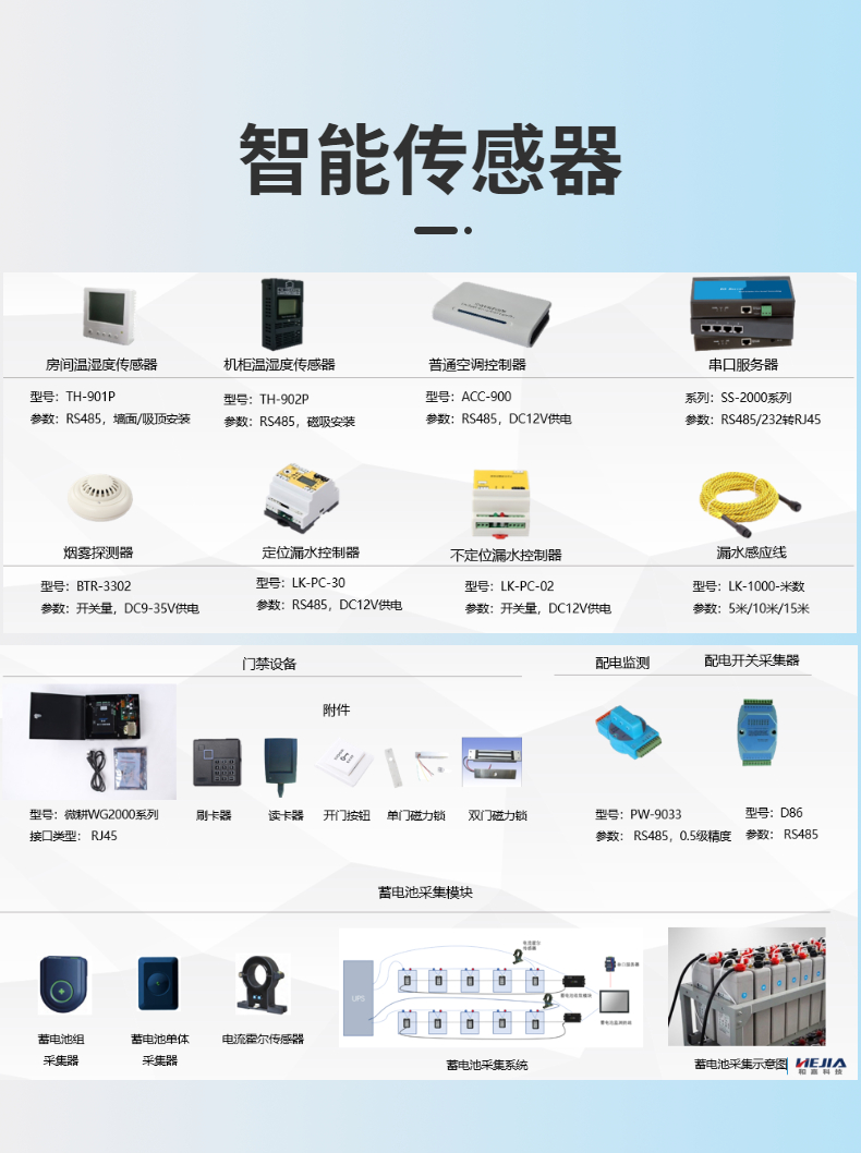 Unmanned computer room power environment monitoring system and Jia alarm host UPS precision air conditioning monitoring