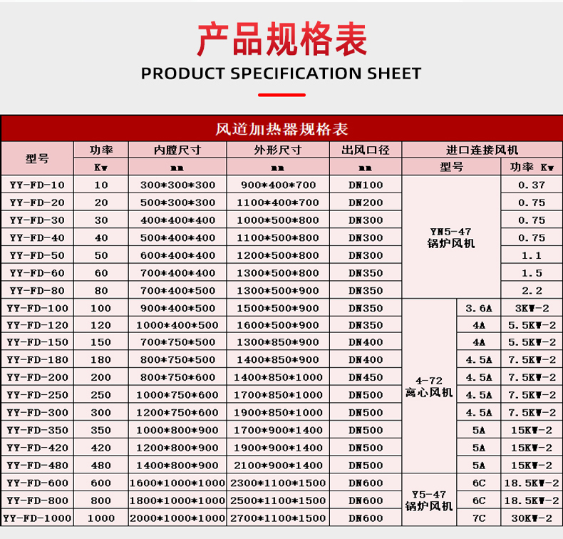 Yan Yan produces customized air duct heaters, explosion-proof hot air stoves, drying rooms, air heating treatment, and high-temperature circulation