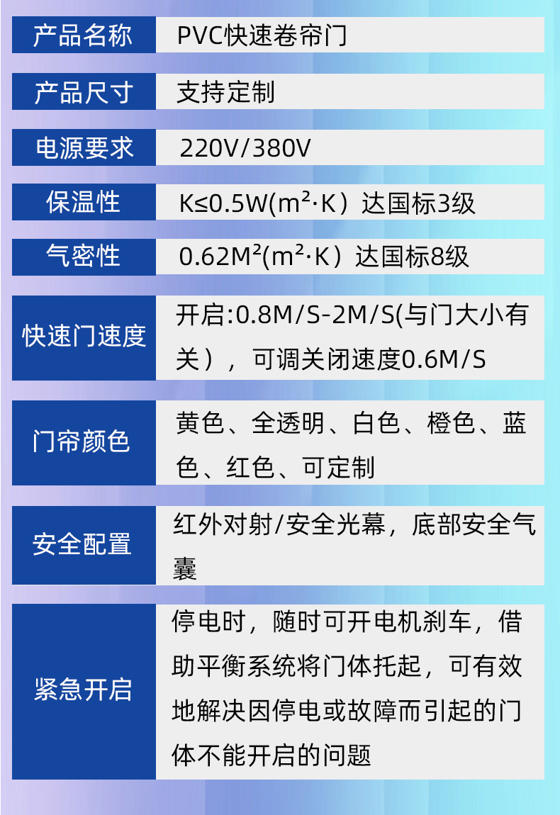 Quick rolling shutter door, transparent blue, widely used for insulation and cleaning, PVC curtain fabric, electric rolling shutter, automatic sensing