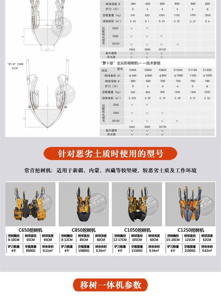 The transplanting and tree digging machine for green seedlings in residential areas has strong cutting ability and is not easily worn out