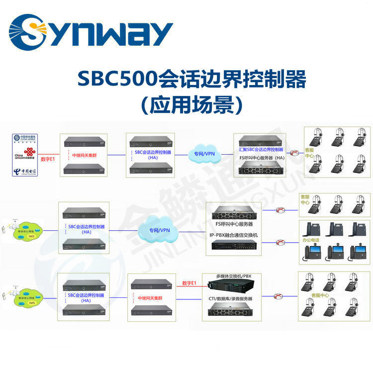 Sanhui SBC500 Session Boundary Controller IMS Access Device Internal and External Network Physical Isolation Penetration Anti Theft Attack