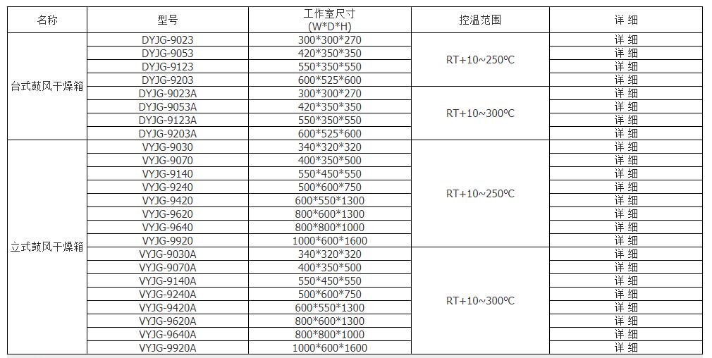 Yijie Electric Thermostatic Blast Drying Box Laboratory Industrial Drying Box Drying Box Thermostatic Test Box 420L