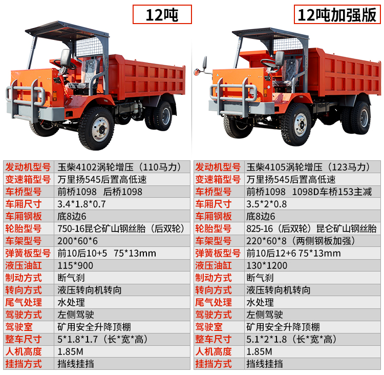 Mine Dump truck is not like a mine truck Beijun Heavy Industry Mine Truck is a ten ton mine transporter