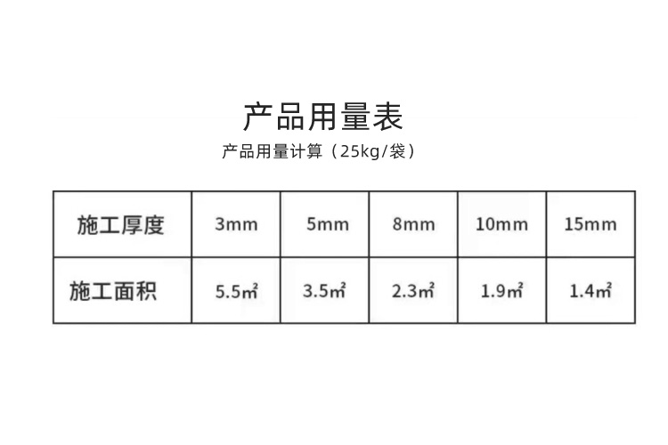 Cement self-leveling mortar, indoor wooden floor leveling, mat layer layer, high-strength cement-based mortar