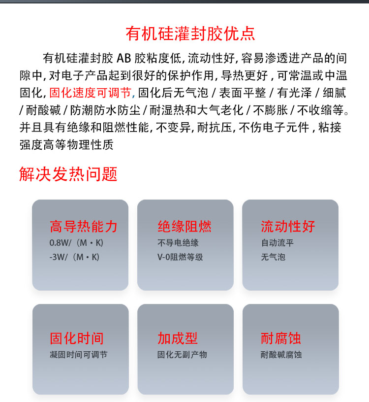 Solar thermal conductive potting adhesive, acid alkali resistant and shockproof sealant, communication base station inverter transformer, two component adhesive