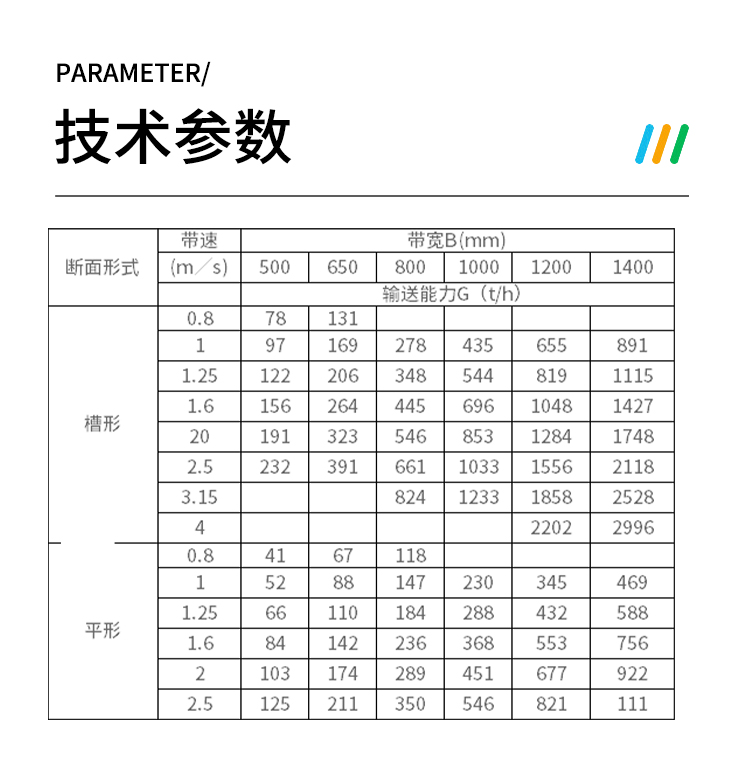 Guanrong Mechanical Belt Conveyor Coal Gangue Mine Transportation Equipment B650