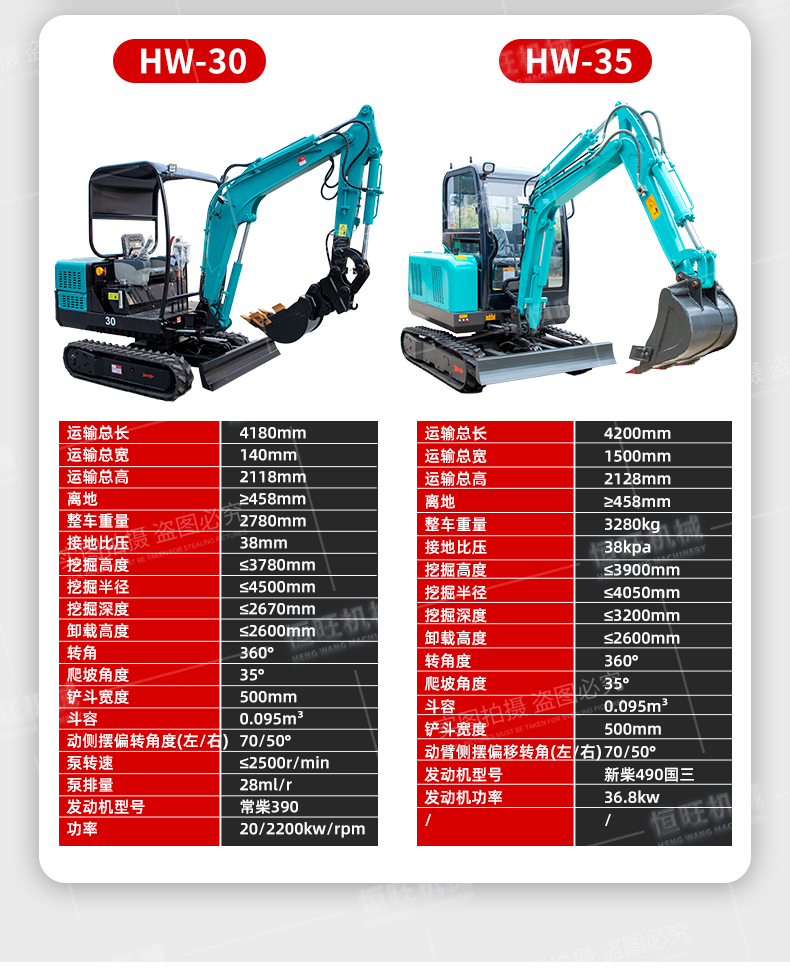 Hydraulic pilot operated excavator with easy 360 ° rotation and 1.5T body weight that can make money