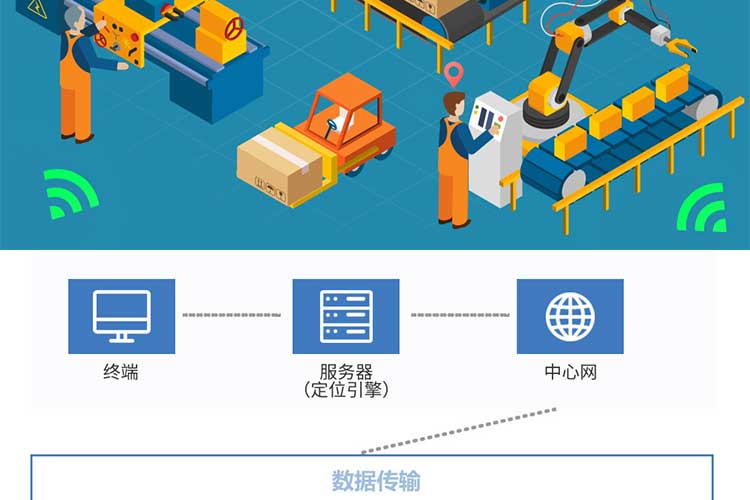 Indoor base station UWB chip positioning, ranging, wireless ranging and receiving module UWB wireless positioning system module