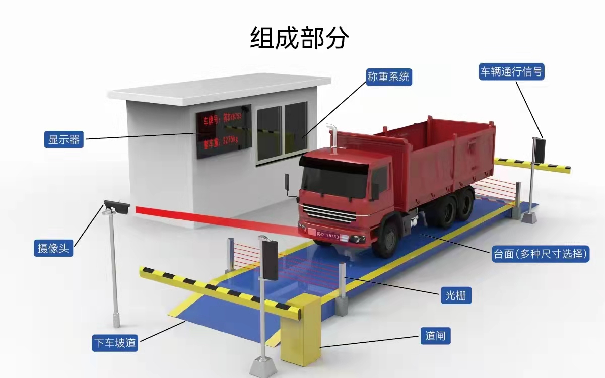 Electronic weighbridge manufacturers supply 80 tons, 100 tons, 120 tons, 150 tons, and 200 tons