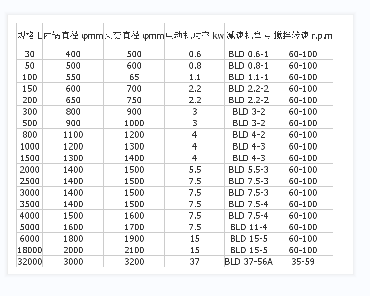 Li Hong Enterprise Lithium Battery Reactor Positive and Negative Pole Reaction Stainless Steel Material for Lithium Battery Equipment