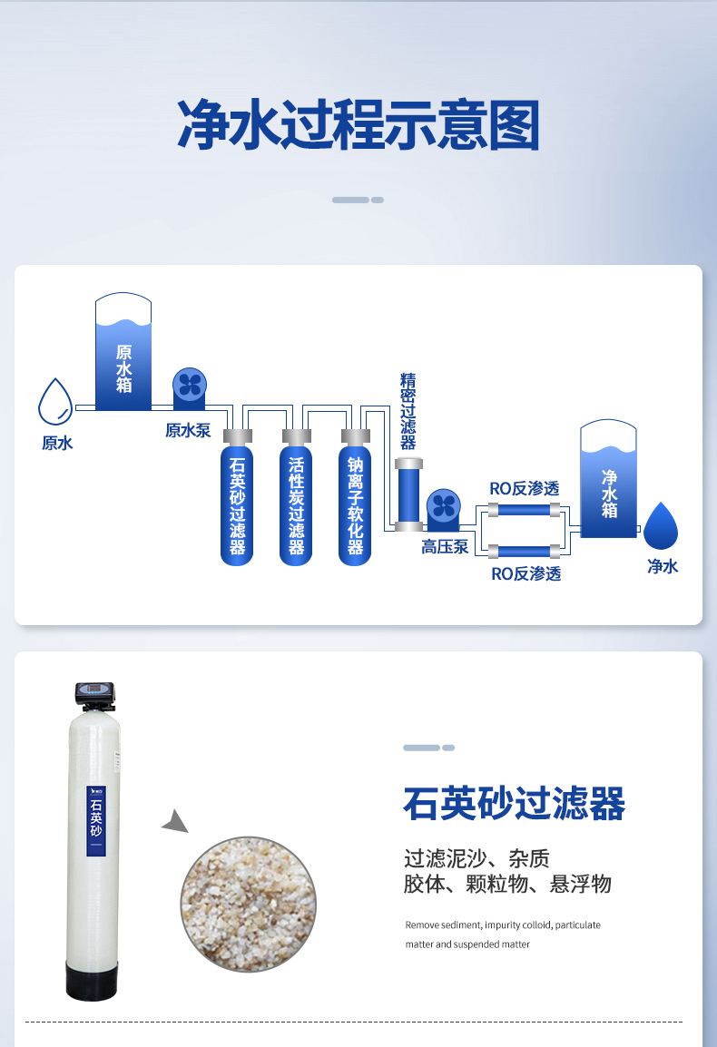 Tianchun Supply 20T/H Large Pure Water System Silicone Products Manufacturing Reverse Osmosis Pure Water Machine