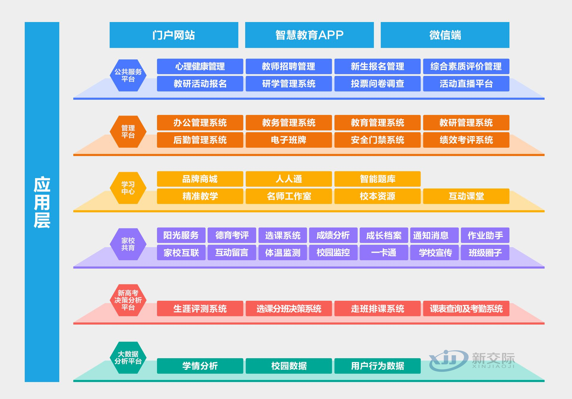 Multimedia Network Teaching System Official Version Smart Classroom Solution One Card Attendance Management System Current Situation of Smart Community Network Document Management System