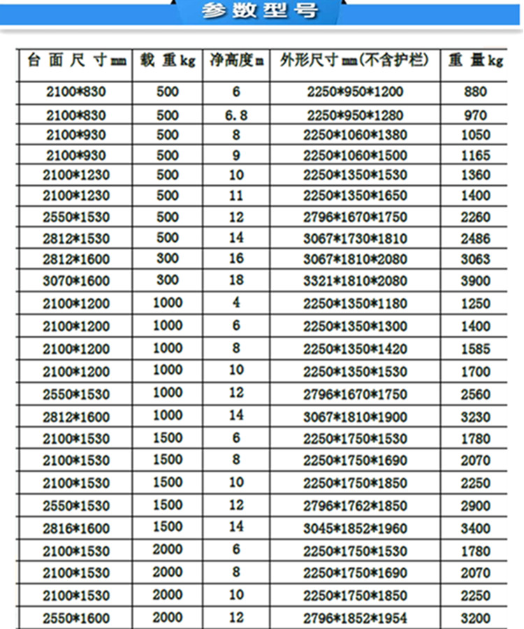 Shengrong 14m Mobile Elevator Hydraulic Lift Cargo Elevator Scissor Fork Lift Platform