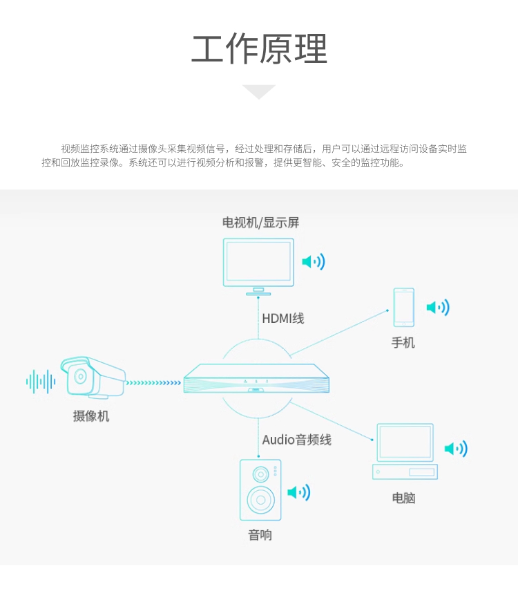 Intelligent Analysis of Video Surveillance System 6x Digital Zoom EXLR Dot Matrix Infrared Lamp Technology Waterproof