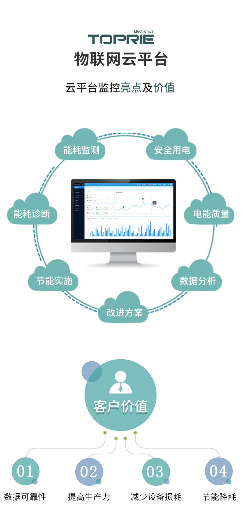 TP622 three-phase network power meter for the Internet of Things