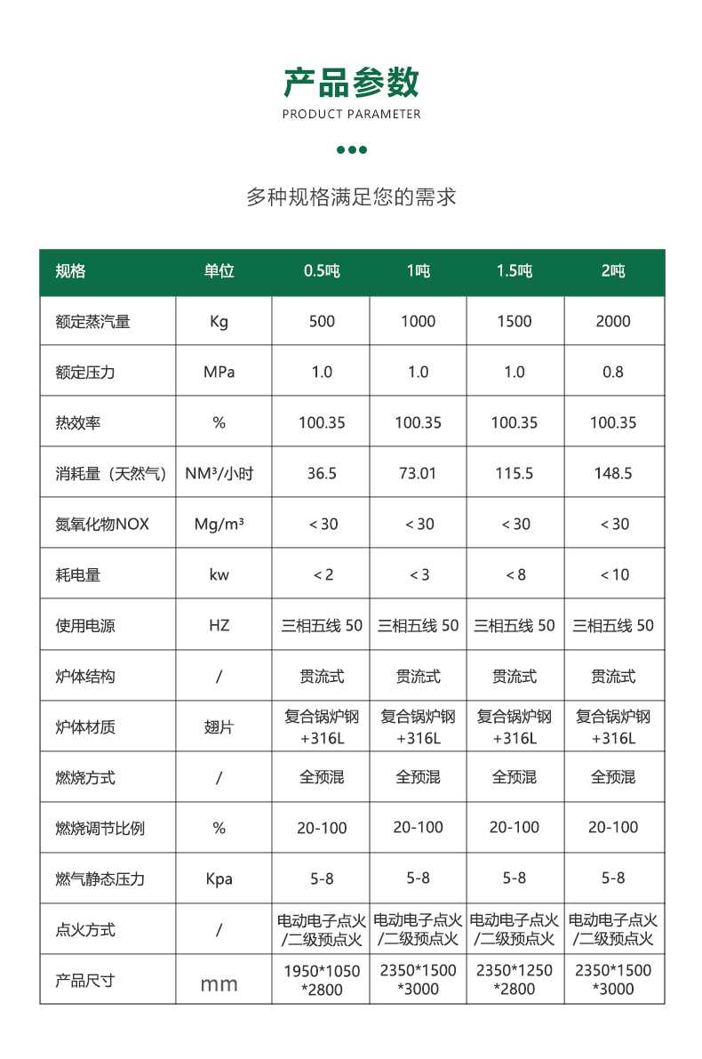 Low pressure steam generator system monitoring and operation is simple, stable, and food processing Pareton