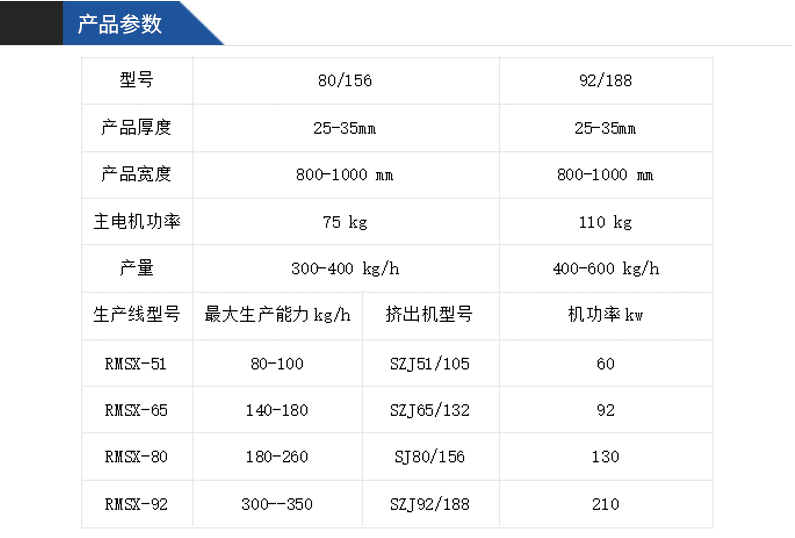 PVC door and window curtain clamp co extrusion profile production line PVC corner protection profile extruder