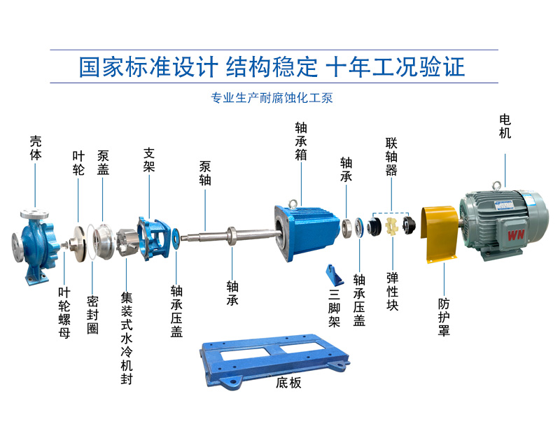 Stainless steel chemical centrifugal pump IH type alkali solution pump High temperature pump Acid and alkali resistant pump Discharge alkali pump Fluorine resistant pump valve Source manufacturer