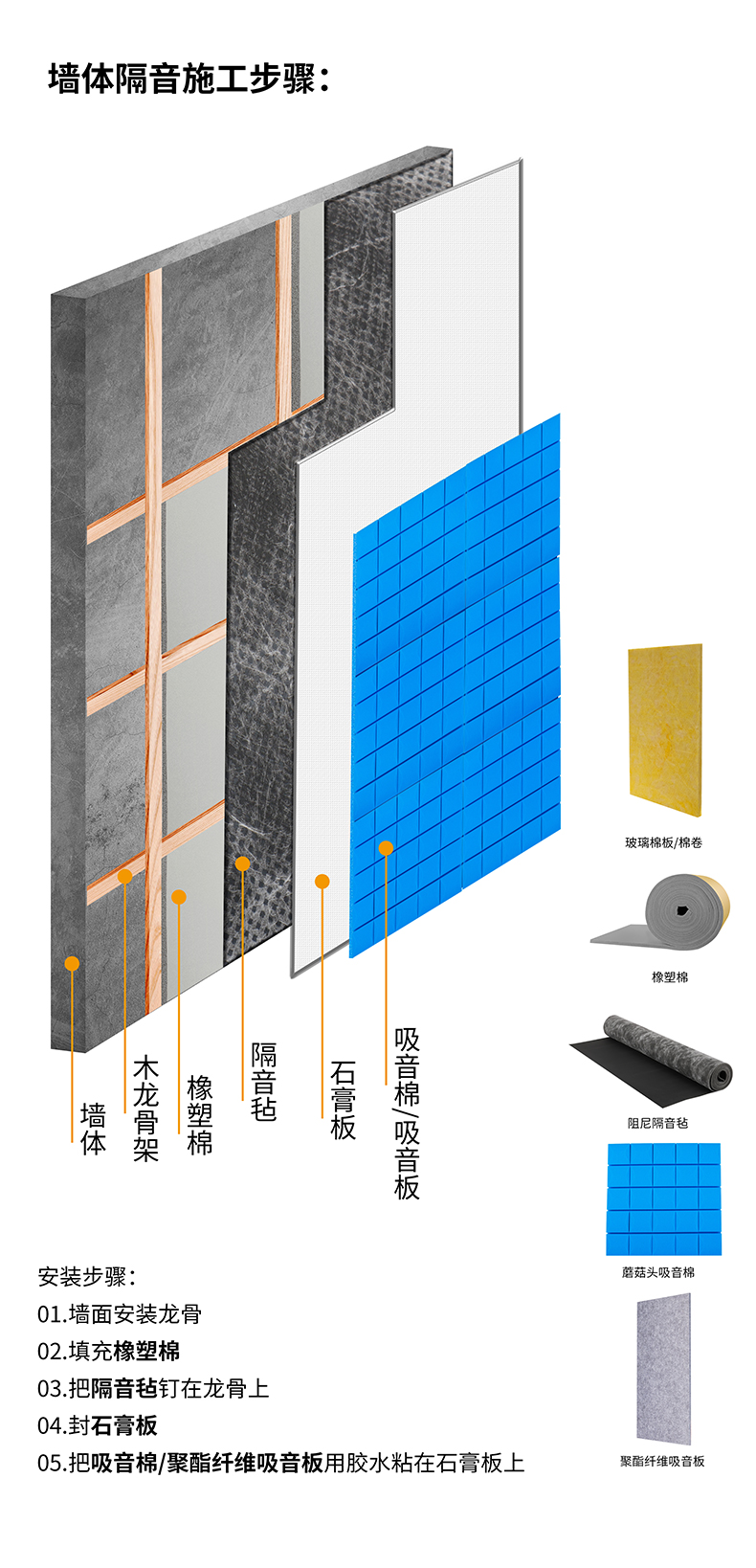 Yipai Rubber Plastic Flat Cotton Sound Insulation, Sound Absorption, Noise Reduction, Heat Insulation, Flame retardant, and Environmental Protection KTV Cinema Conference Room Industrial Volume