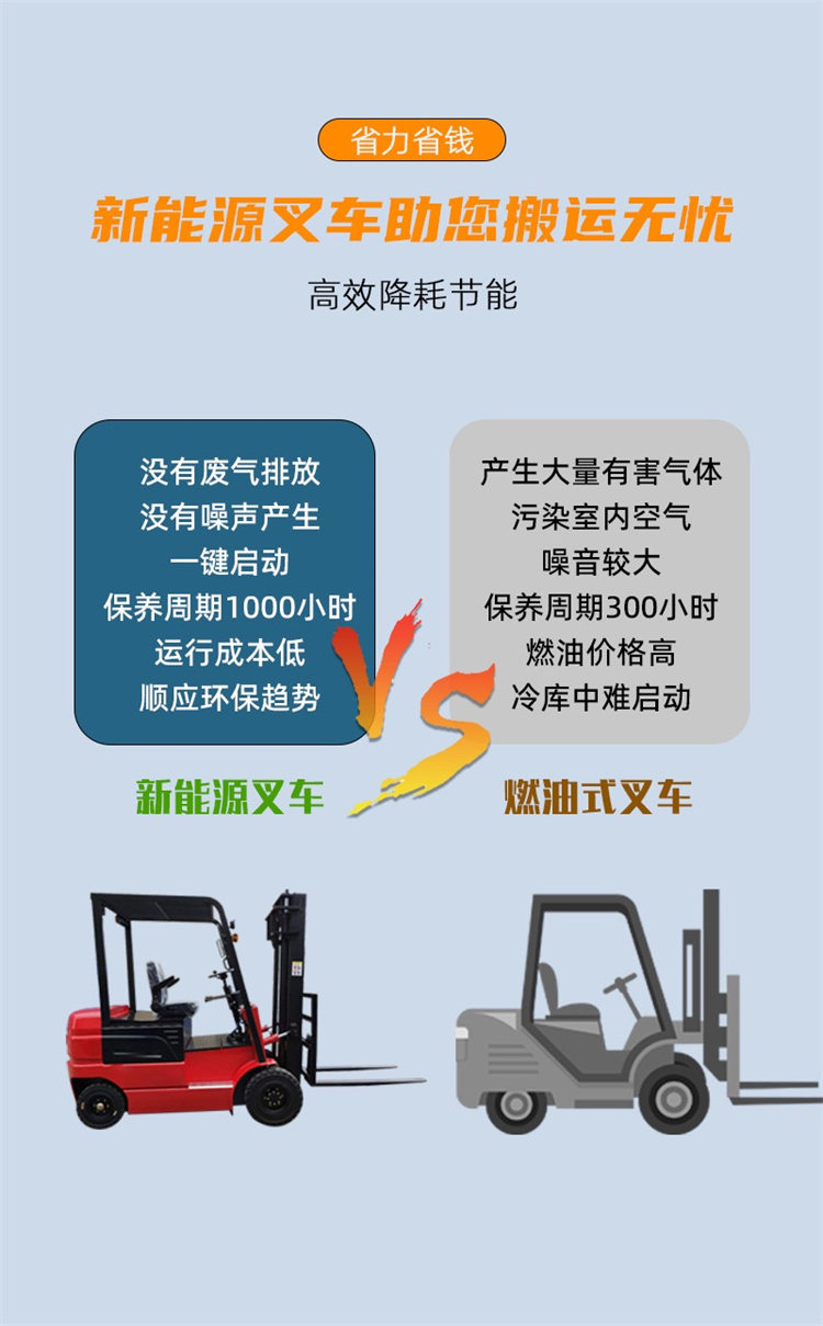 Chuli 3 ton electric balanced lithium battery balanced forklift forward moving lifting truck