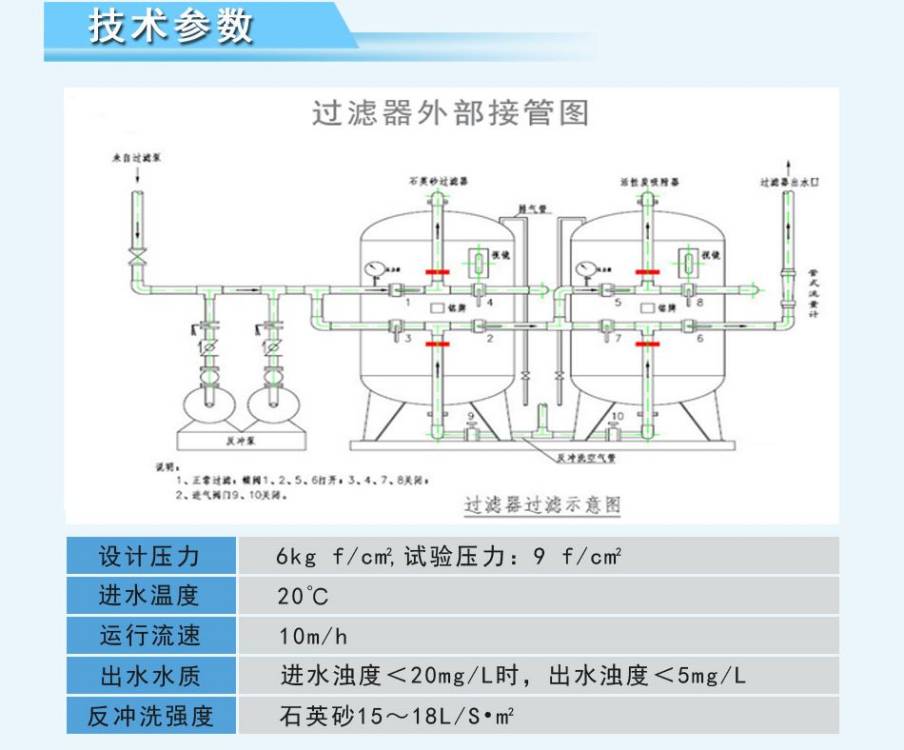 Water purification equipment with quartz sand activated carbon multi-media filter can process 10 tons of water per hour