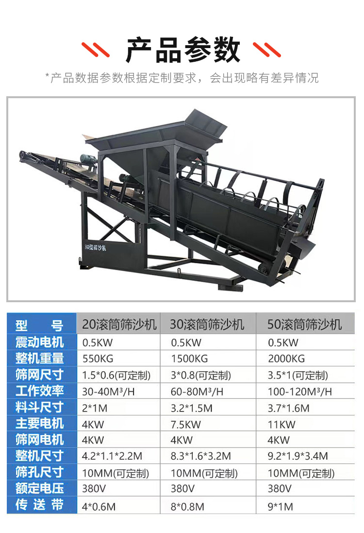 Long Heng Rotary Vibrating Sand Screen for Construction Garbage and Stone Sieve Separation: Practical, Convenient, labor-saving, low energy consumption, and high output