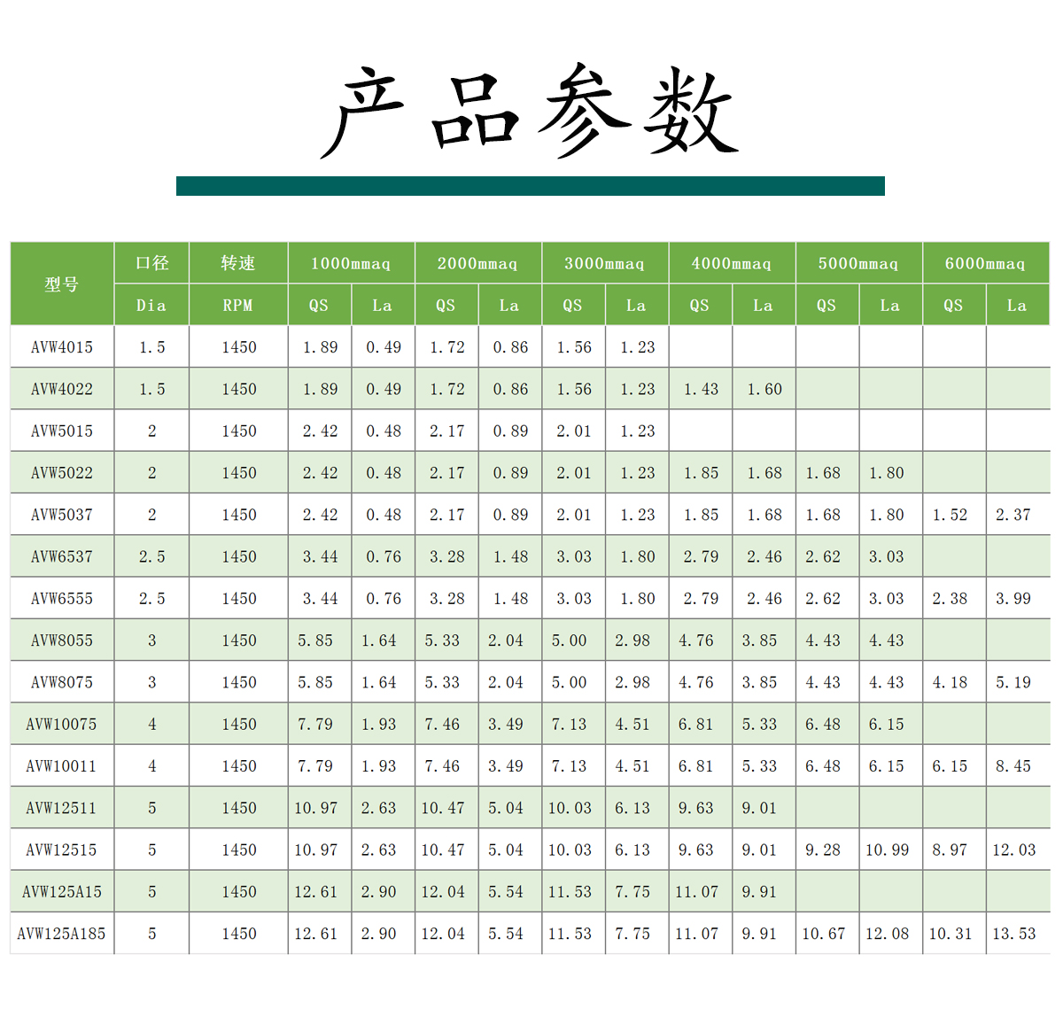 Buried sewage treatment submerged water fan AVW-5015 integrated submersible fan MBR membrane tank aeration fan