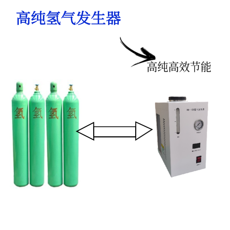 Gas chromatograph high-purity gas source hydrogen generator 300L pure water electrolysis high-purity hydrogen production equipment