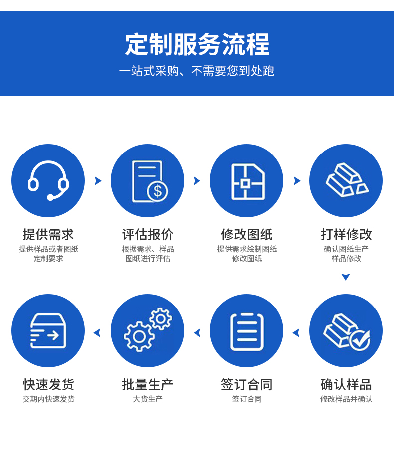 Deep processing of aluminum profiles, precision rectangular aluminum radiators, aluminum plates, aluminum alloys, drawings, samples, and irregular customization