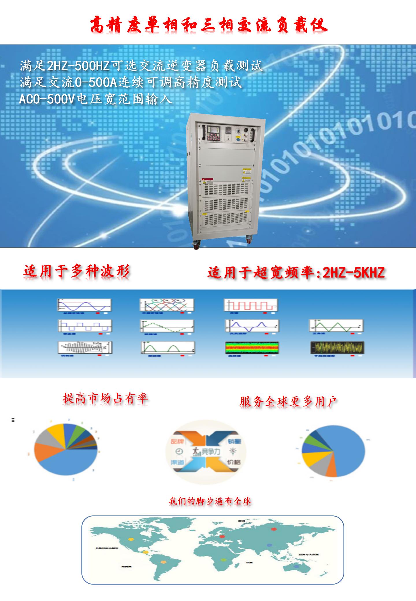 1-25K AC electronic load, energy storage load, transformer load, frequency converter load, 2-500HZ