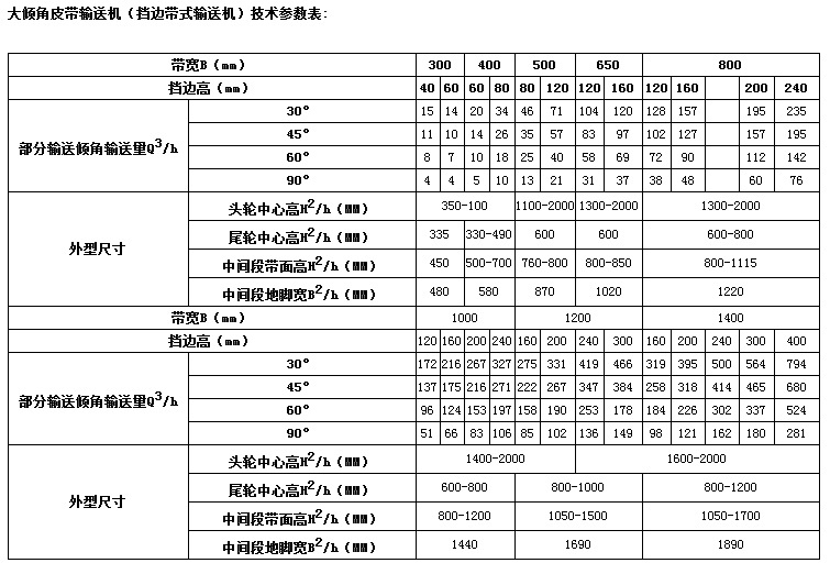 Climbing conveyor, feeding machine, mechanical DJ type large angle edge blocking conveyor, construction machinery accessories