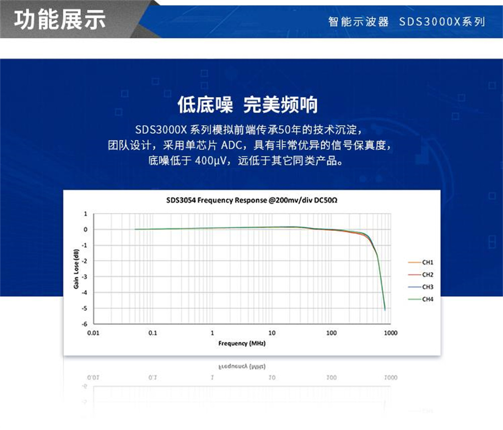 Dingyang SDS3104X 1GHz bandwidth four channel sampling rate 4GSa/s digital intelligent oscilloscope storage 20M