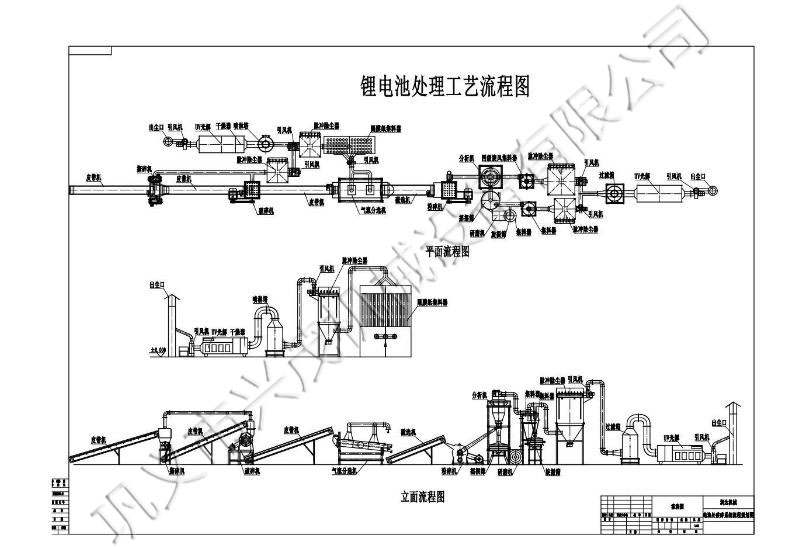 Alternative fuel vehicle Lithium Battery Crushing Positive and Negative Electrode Piece Powder Beating Production Line Crushing Ternary Battery Mechanical Large Equipment