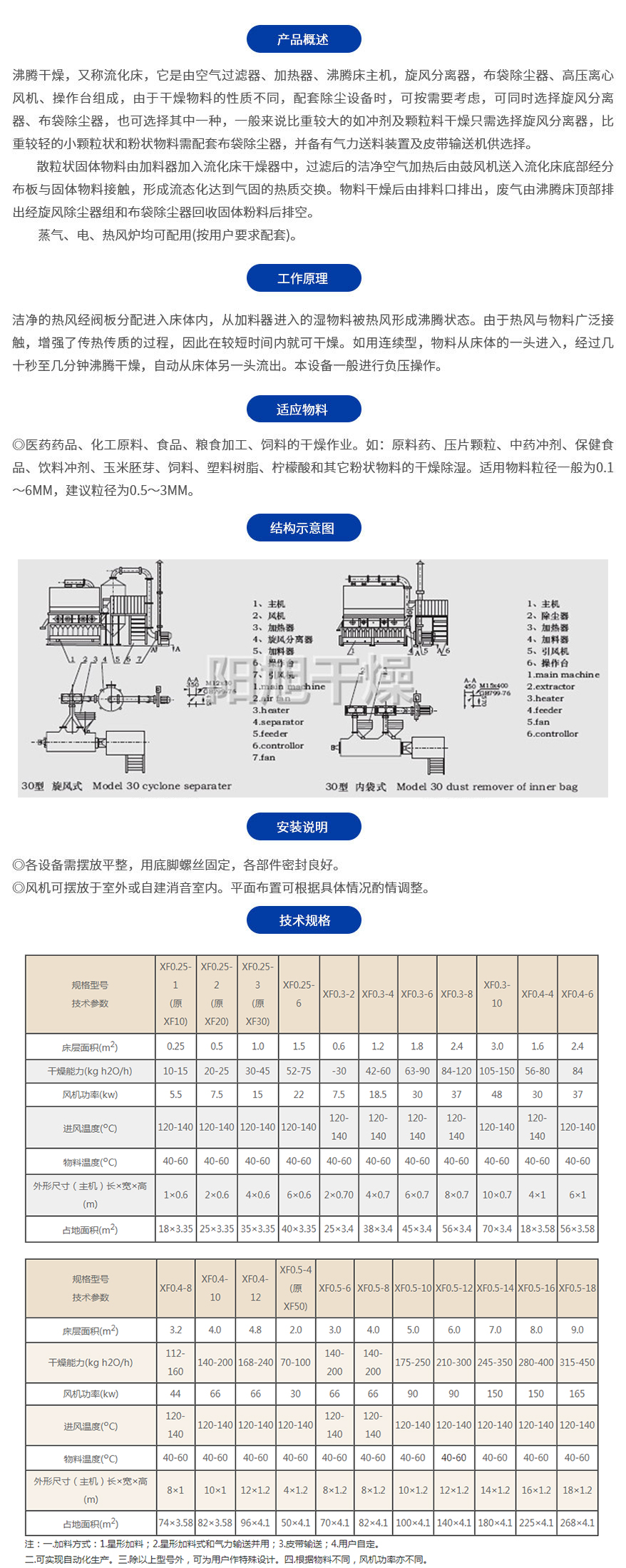 Yangxu Drying XF Series Horizontal Boiling Dryer Food Particle Dryer Boiling Bed Dryer