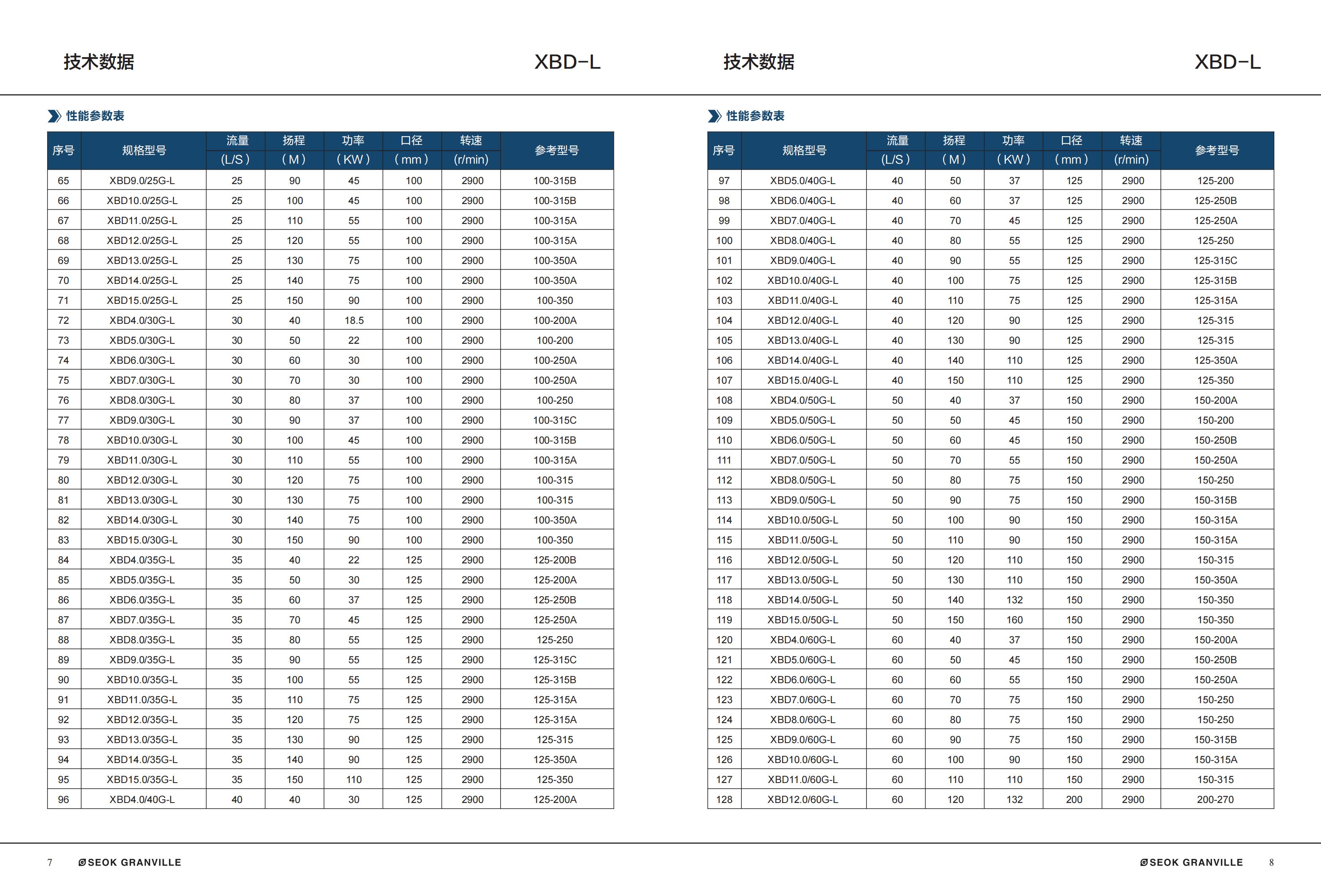 Fully automatic fire stabilized water supply equipment XBD3.0/1.5W-L control cabinet, one control and two control