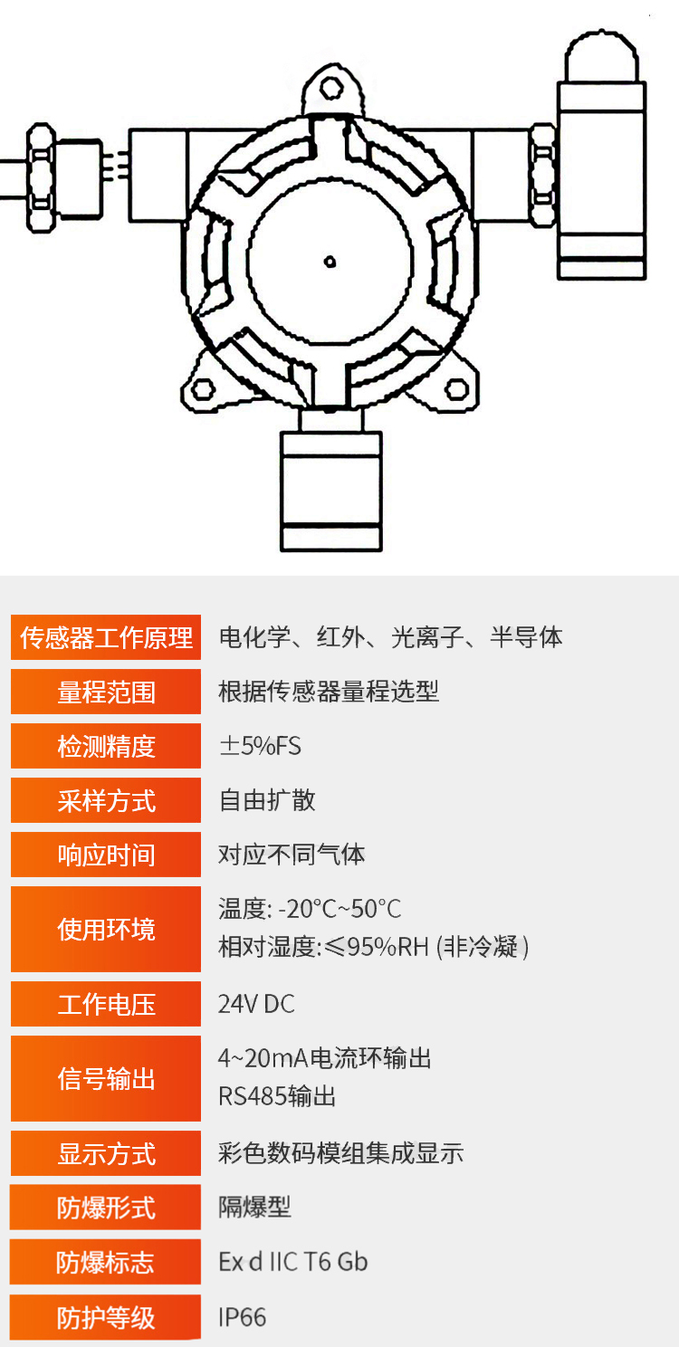 Gas detector fixed OLED hydrogen sulfide gas detection alarm IP66 explosion-proof Chenjing Technology