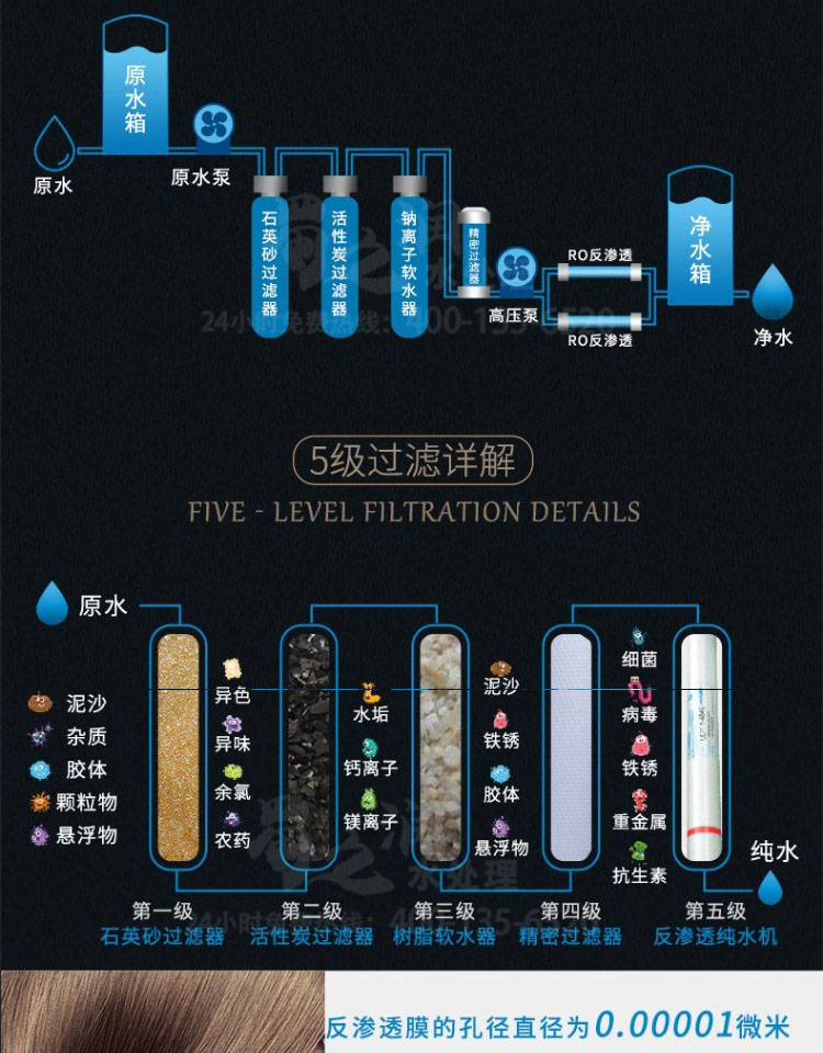 Six claw side mounted lower water distributor ordinary high flow and high flow rate water treatment filter water distributor water cap