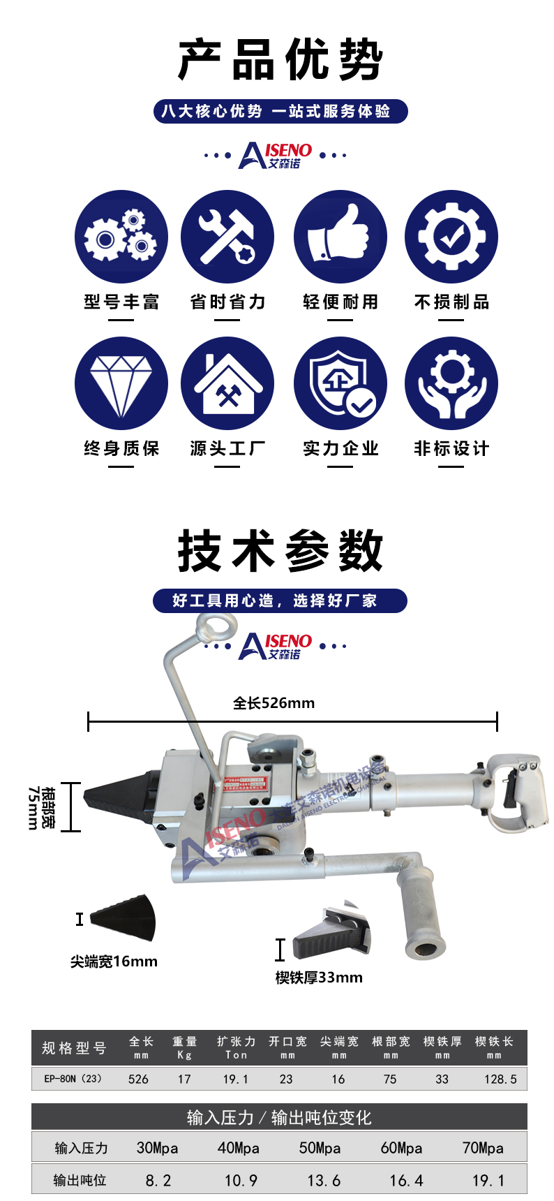 Casting riser separation pliers EP-80N, a tool for improving cleaning efficiency after casting