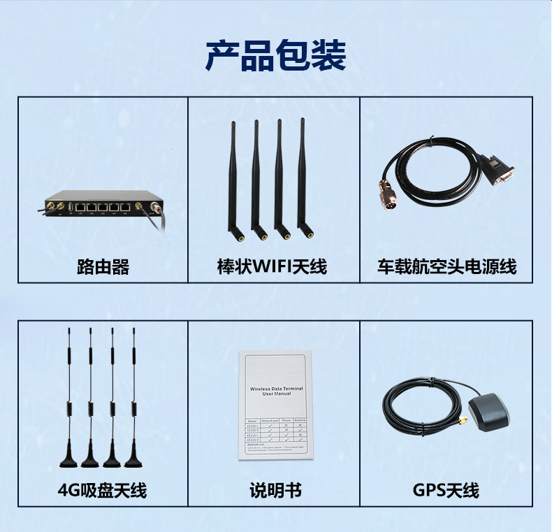 1200M Gigabit Dual Band Full Network Open to Traffic with GPS Dual Card 5G4G Industrial Gateway WiFi Car Router