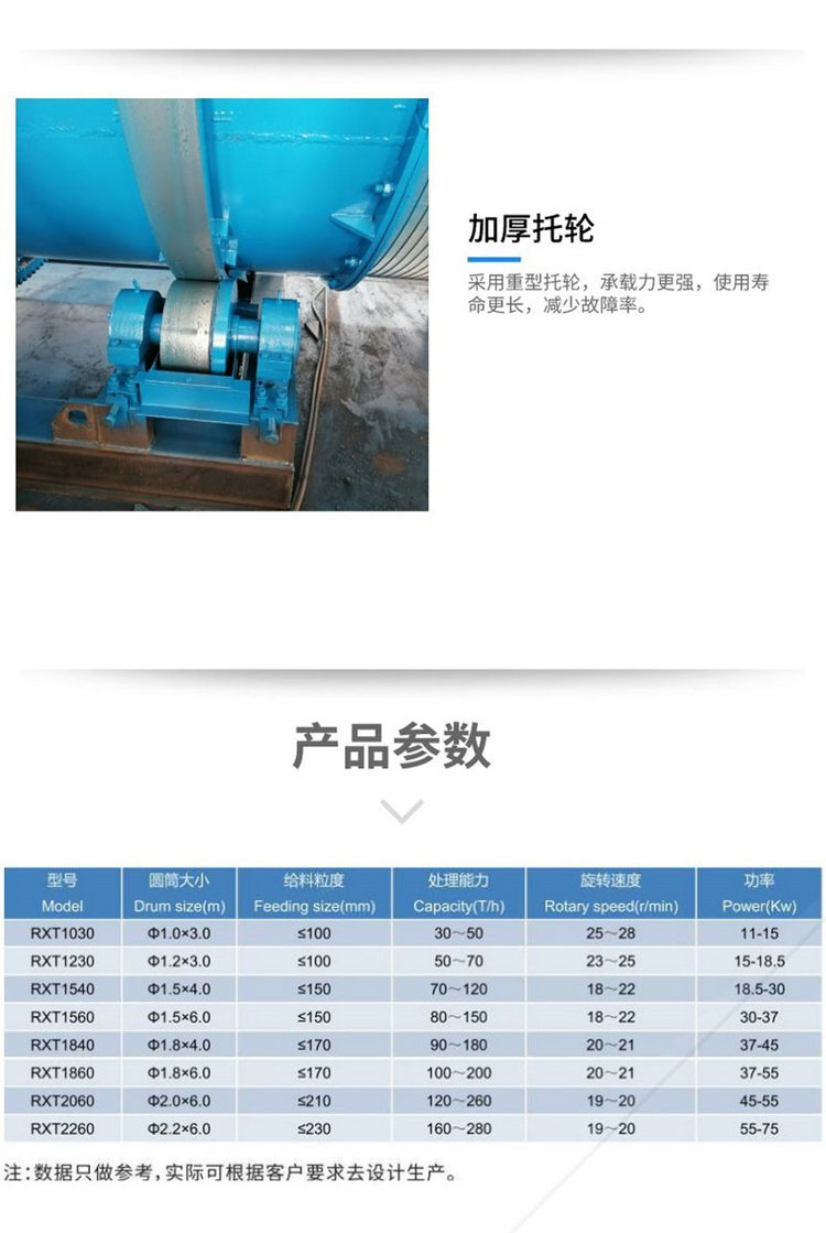 Cylinder Jiaoshi Machine Goose Egg Stone Cleaning and Desliming Machine Drum Sand Washing and Scrubbing Equipment