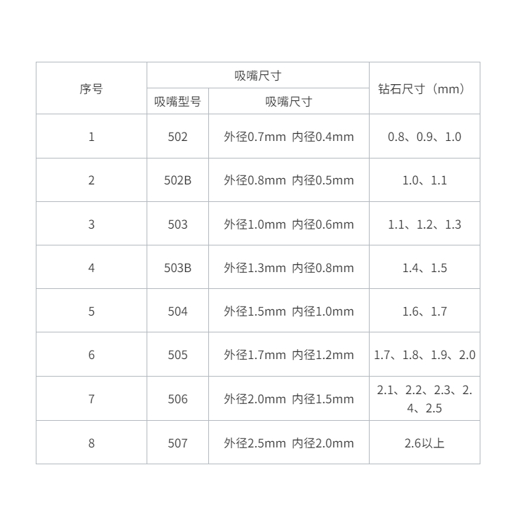 Shangna Intelligent Brush Drill, Glue Point Drill, Wax Embedding Drill Plate, Aviation Aluminum, High Temperature Resistance, Non Deformation, High Stability, and High Precision