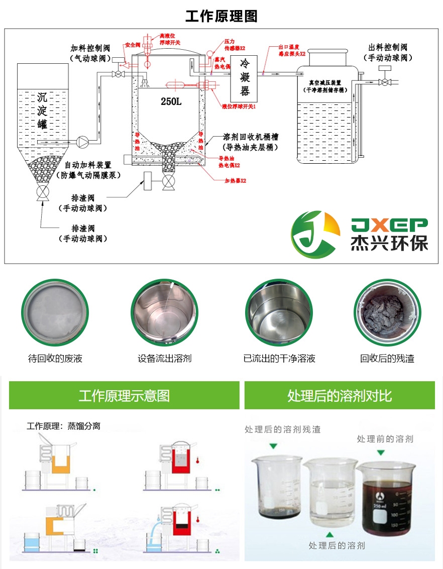 Jiexing Environmental Protection Solid Liquid Separation Kerosene Recycling Machine Factory Directly Sells Toluene Washing Gun Water, Tianna Water, Acetone Cleaning Agent